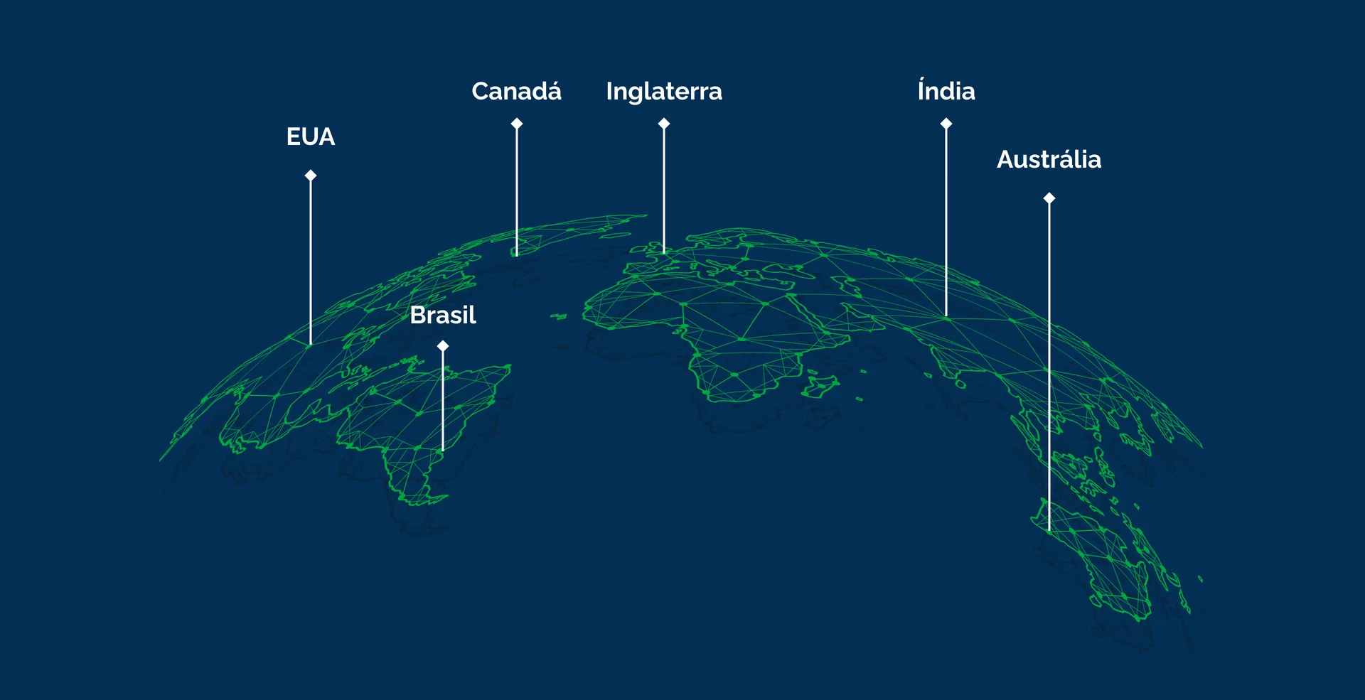 Presença Global WSI